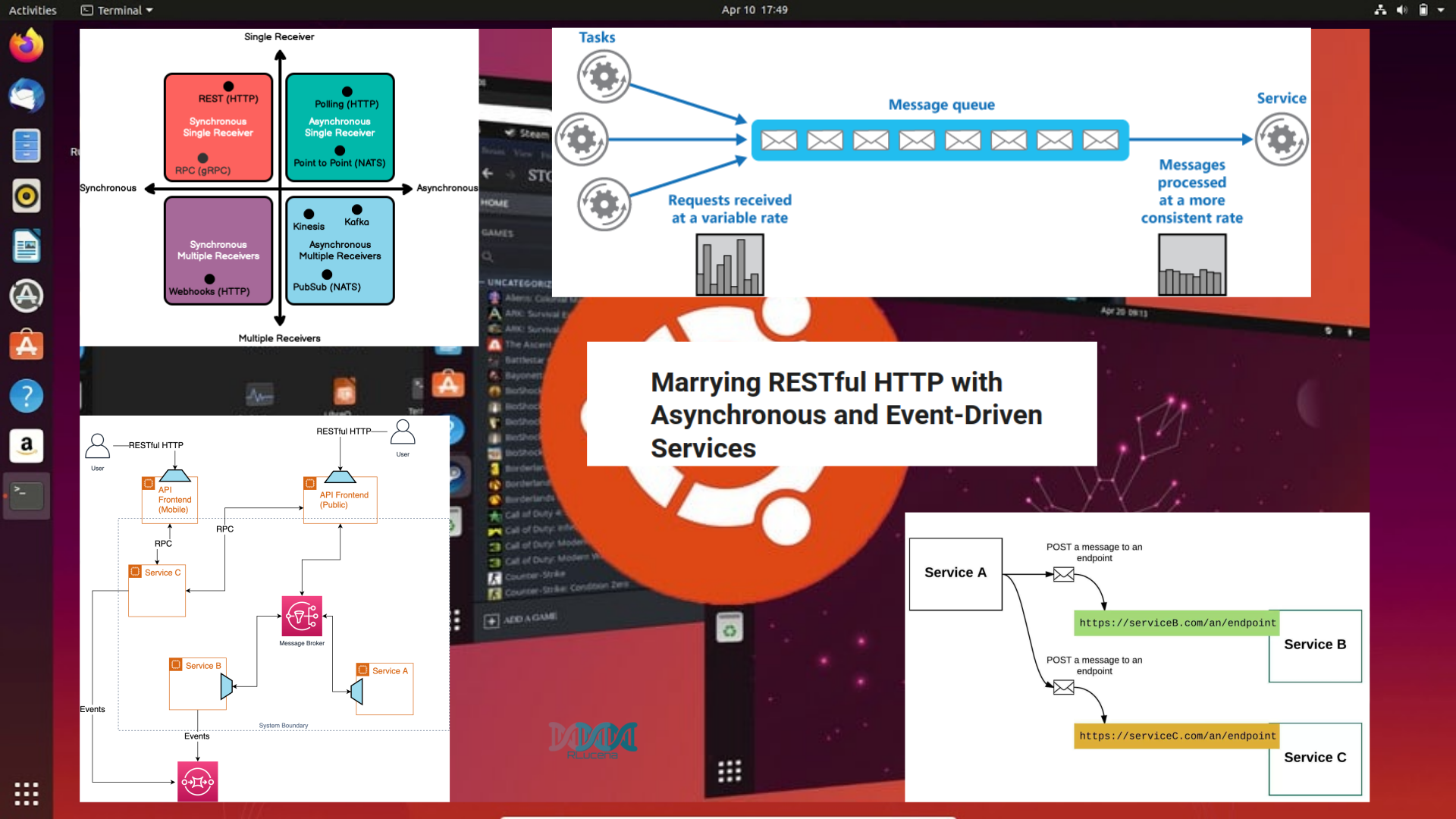 RESTful HTTP com serviços assíncronos e orientado a eventos